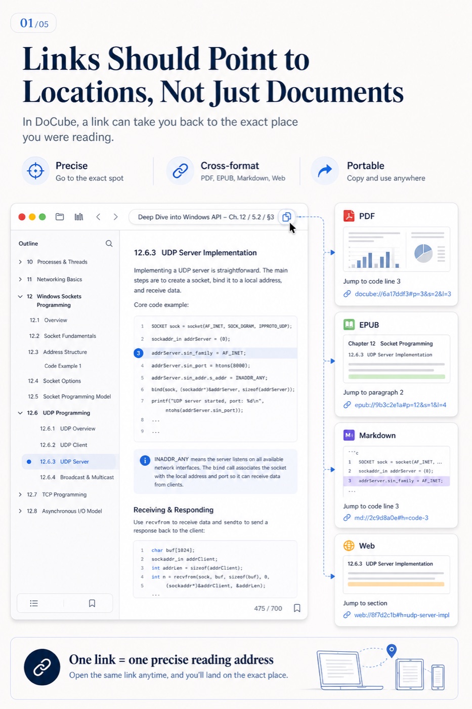 Exact locations connected across different documents and formats