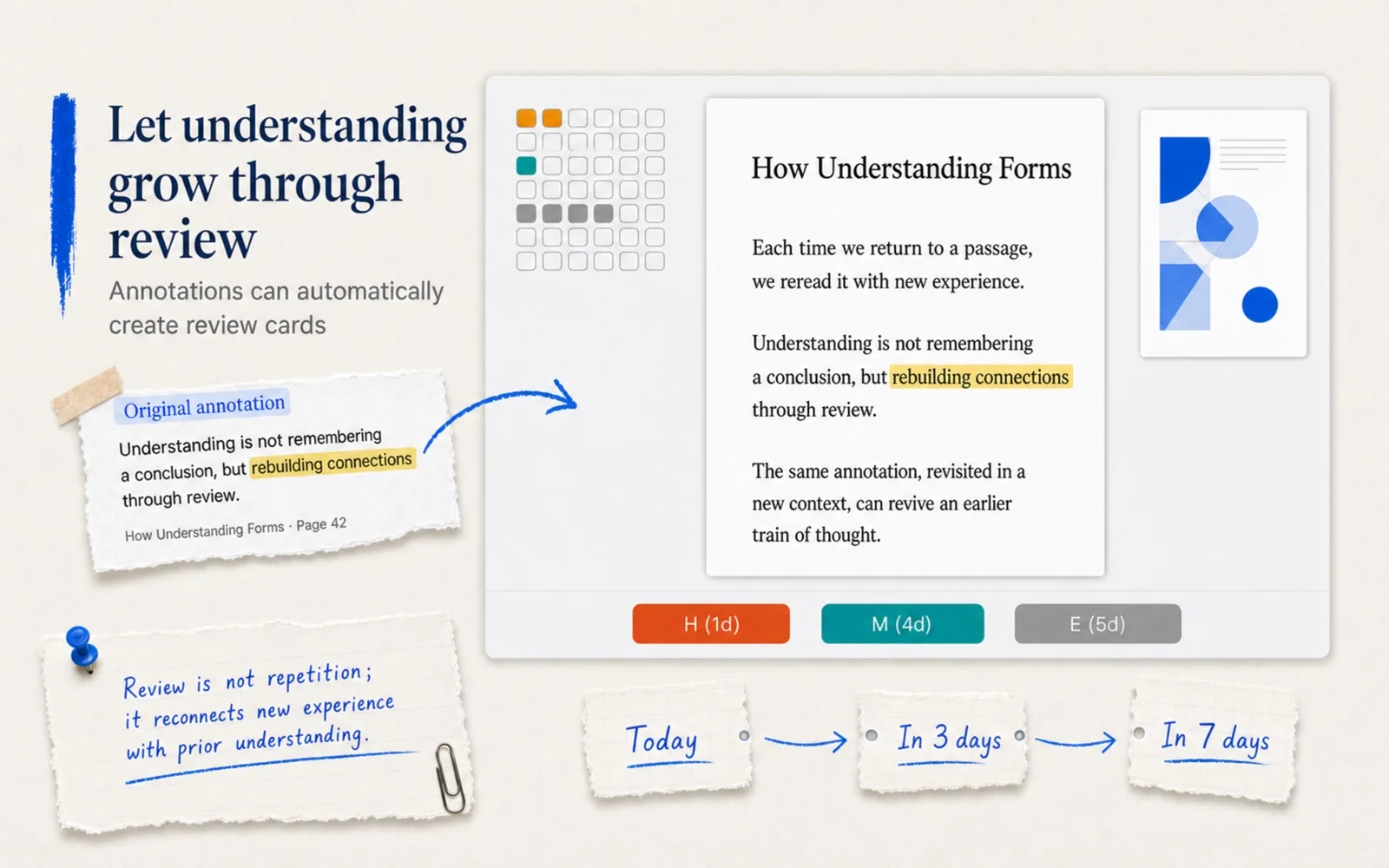 DoCube review: a flashcard generated from an annotation with hard, okay and easy grading buttons