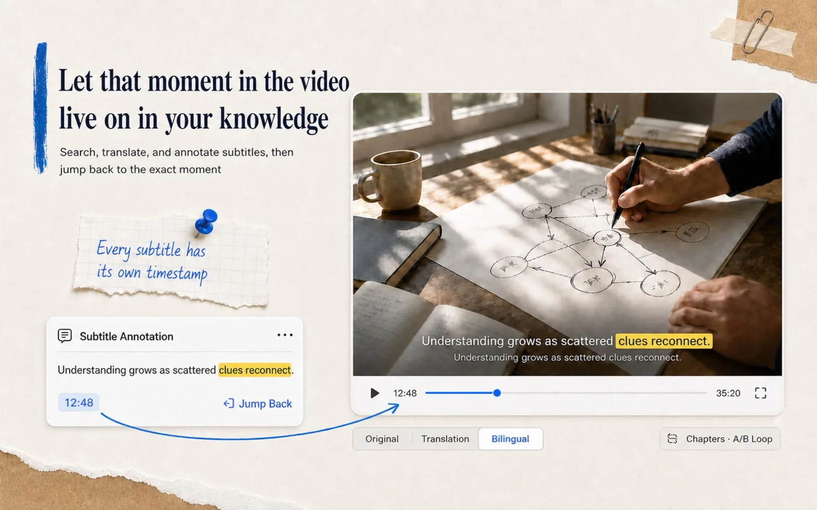 DoCube video document: bilingual subtitles highlighted, a timestamped subtitle annotation and A-B loop control