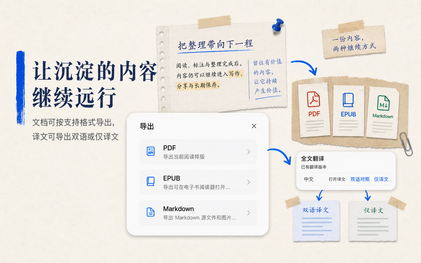DoCube 导出菜单：可将文档导出为 PDF、EPUB、Markdown 等格式，译文支持双语对照或仅译文