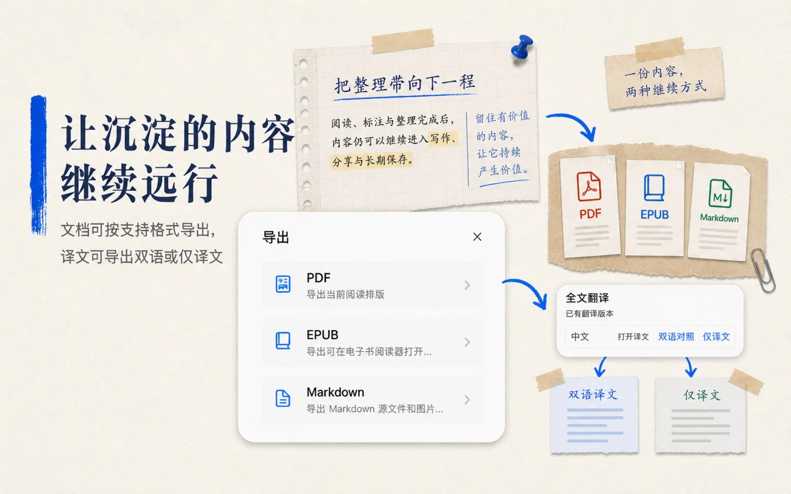DoCube 导出菜单：可将文档导出为 PDF、EPUB、Markdown 等格式，译文支持双语对照或仅译文