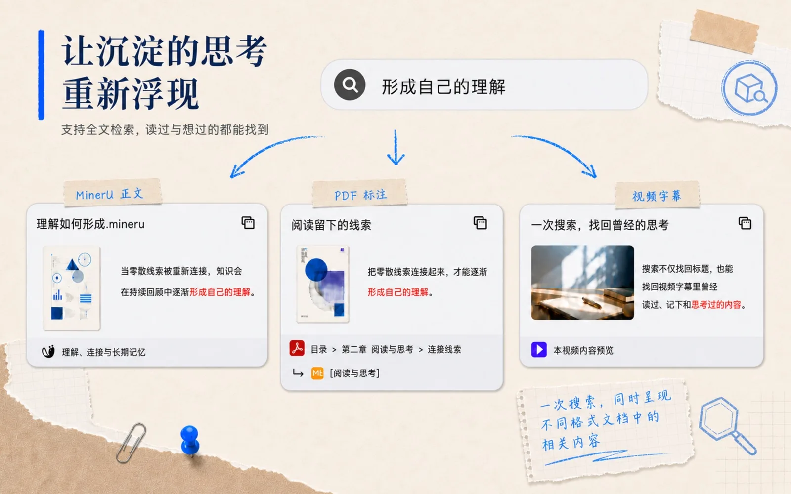 DoCube 全局搜索界面：一个关键词同时命中 MinerU 正文、PDF 标注和视频字幕三类结果
