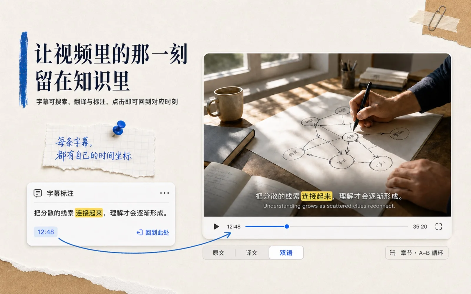 DoCube 视频文档界面：双语字幕高亮显示，字幕标注卡片带时间戳并可跳回对应播放位置
